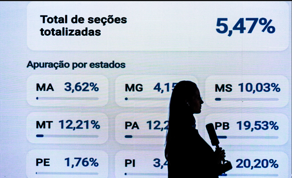 A pesquisa não errou o Brasil. Errou só metade dele